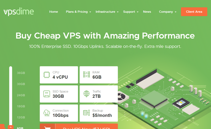 VPS Dime